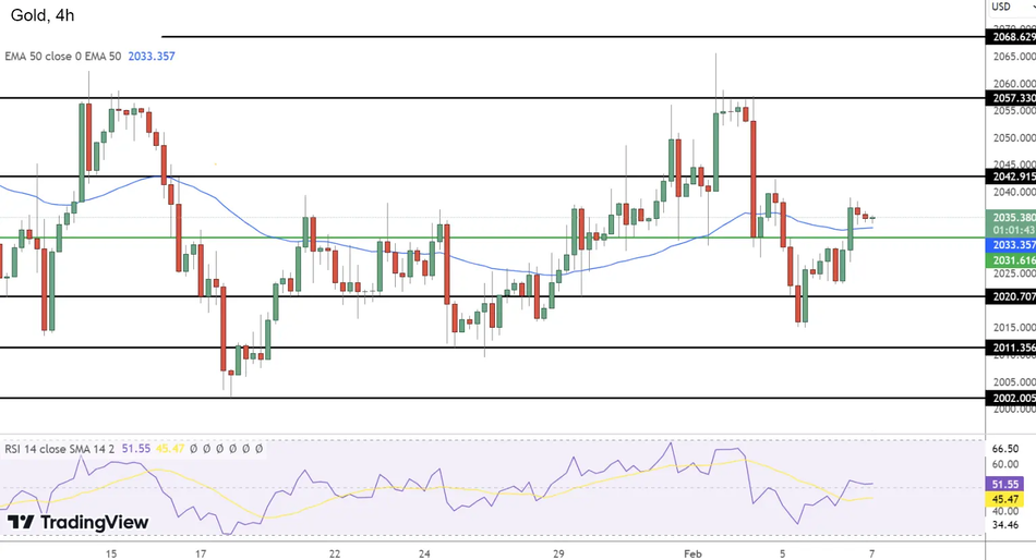 Прогноз цен на золото: технический анализ